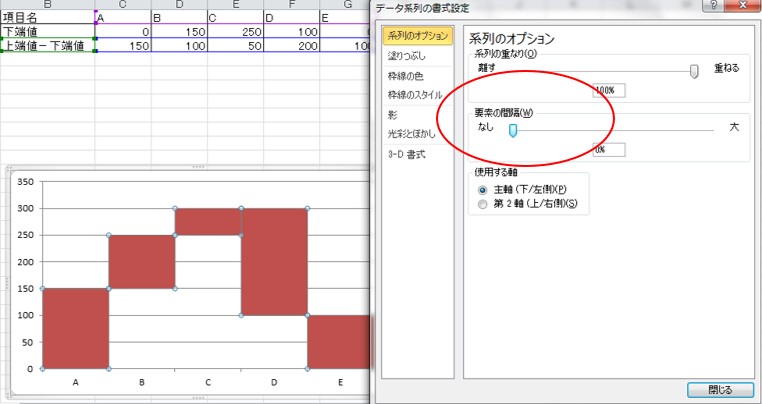 滝グラフの作り方