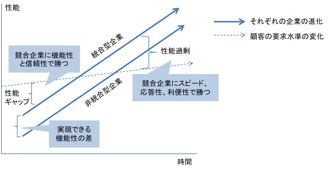 Make or Buyの判断材料