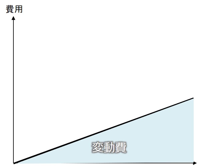 変動費を図解