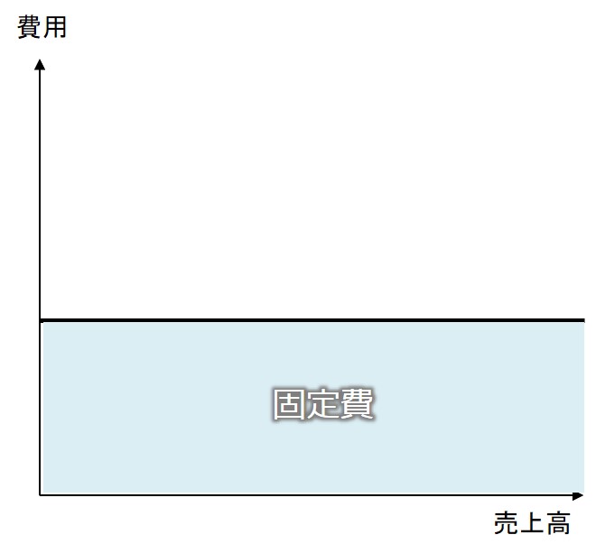 固定費を図解