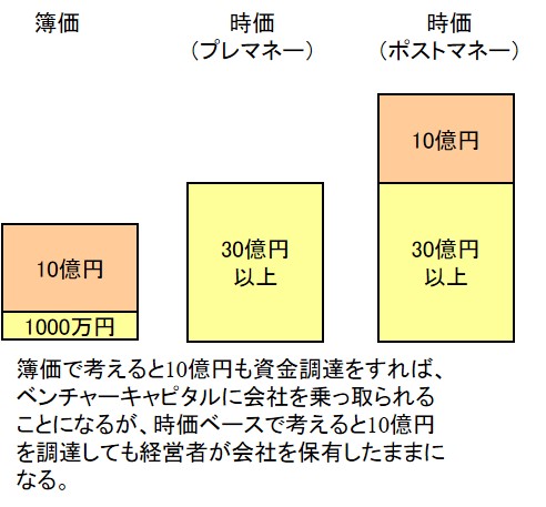 プレマネーの解説