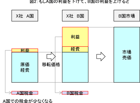 Fob Cif Ddp Exw インコタームズ 国際貿易における取引条件 を解説 セーシンblog