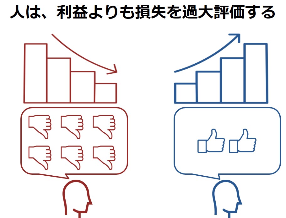 プロスペクト理論とはー利益よりも損失を過大評価することを説明した理論