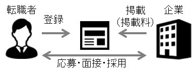 転職サイトの仕組み