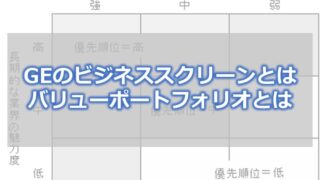 GEのビジネススクリーンとは バリューポートフォリオとは