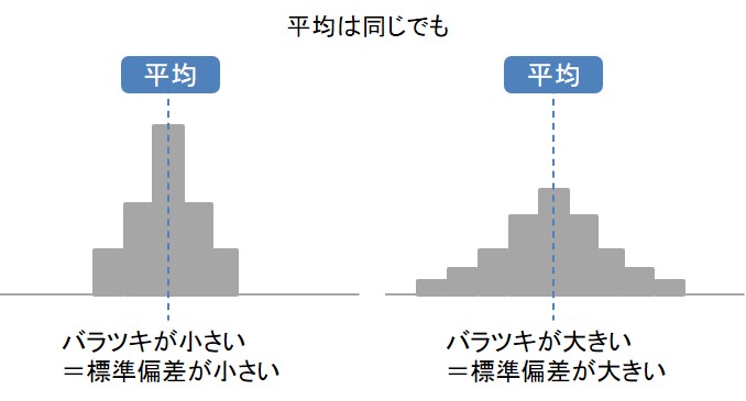 標準偏差の図解