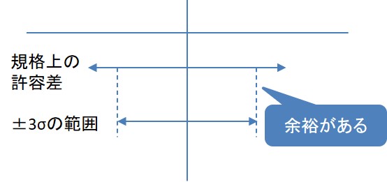 標準偏差を品質管理に活用した事例
