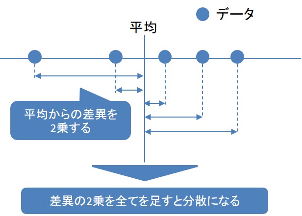 分散の意味を図解する