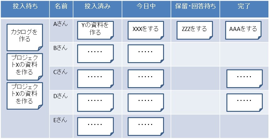 WIPボード