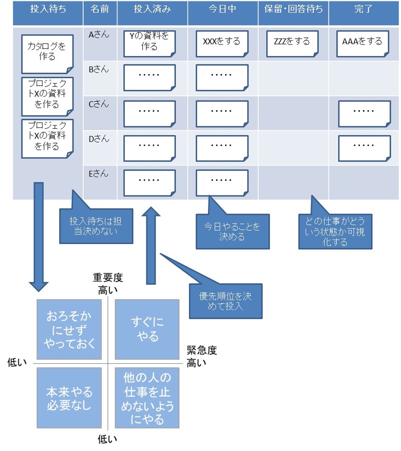 WIPボードのポイント