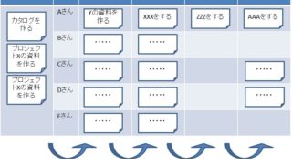 WIPボードの使い方