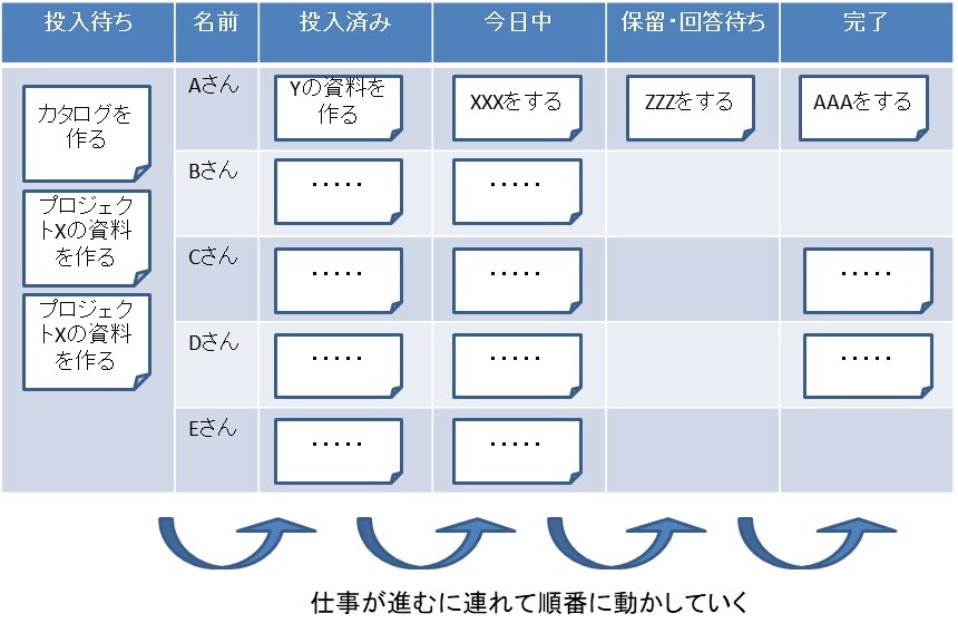 WIPボードの使い方