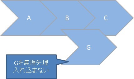 仕事の優先順位付け