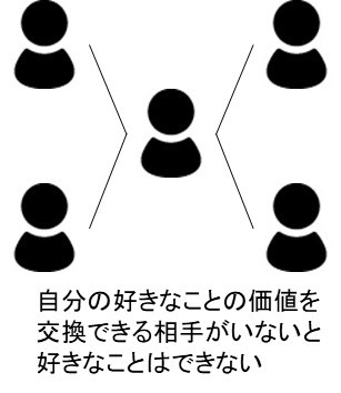 好きなことを仕事にする