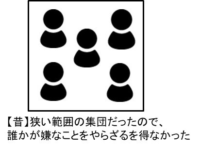 昔は好きなことを仕事にしづらかった