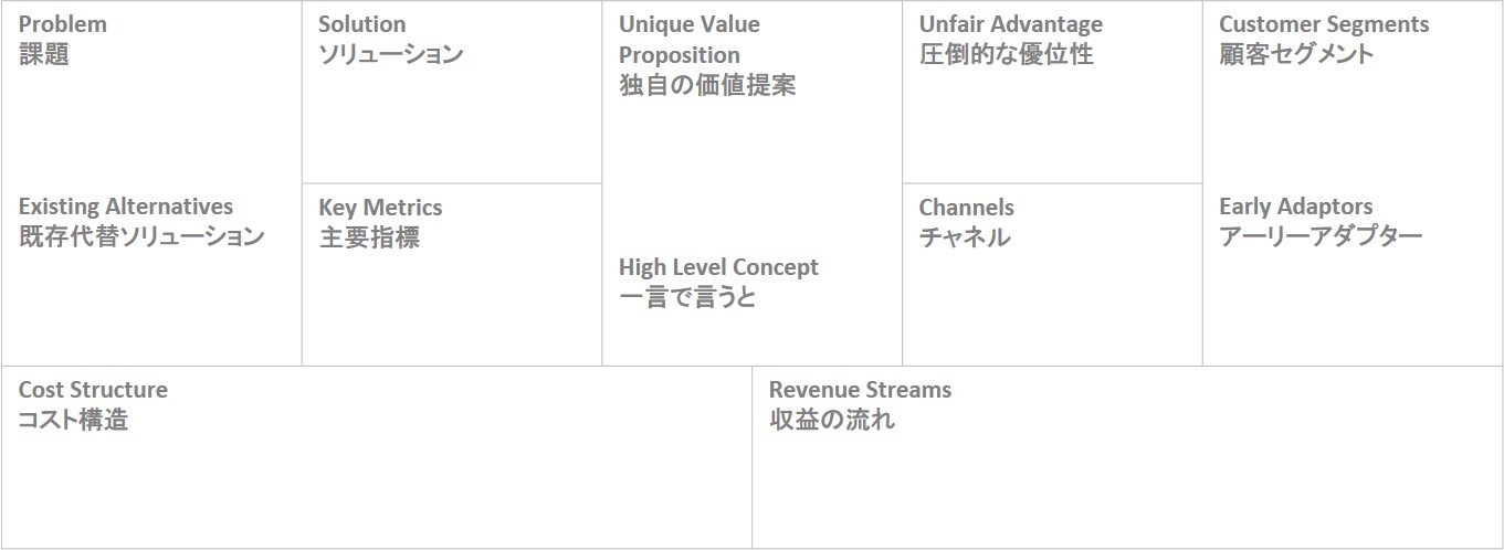 リーンキャンバスとは 書き方 事例 新規事業立ち上げのフレームワーク セーシンblog