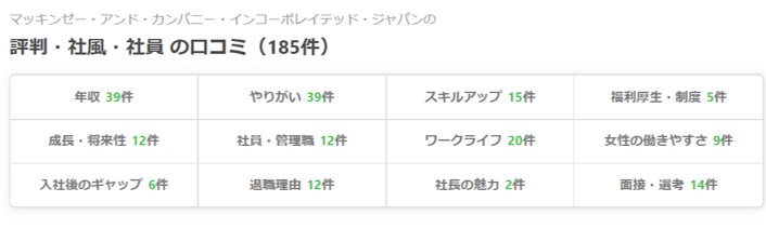 転職会議の項目