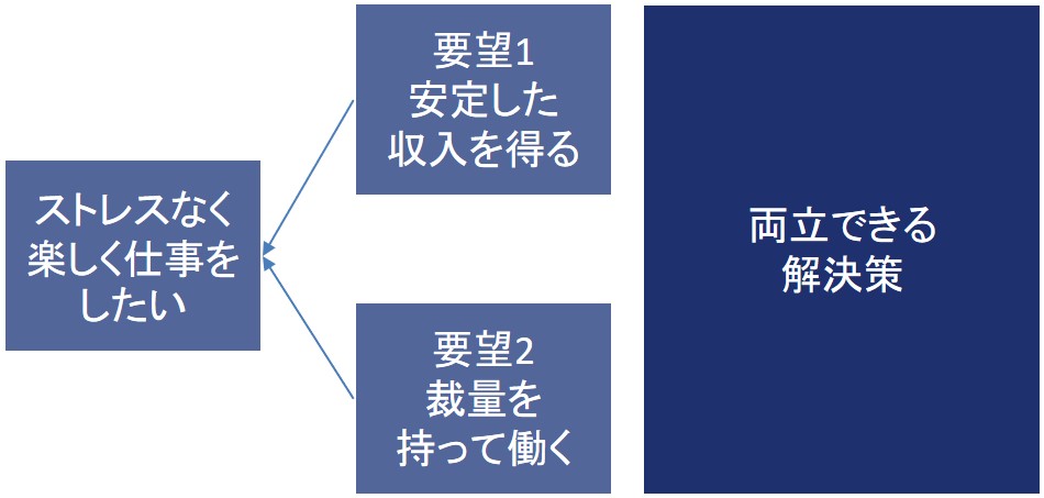 TOC・クラウドの具体例