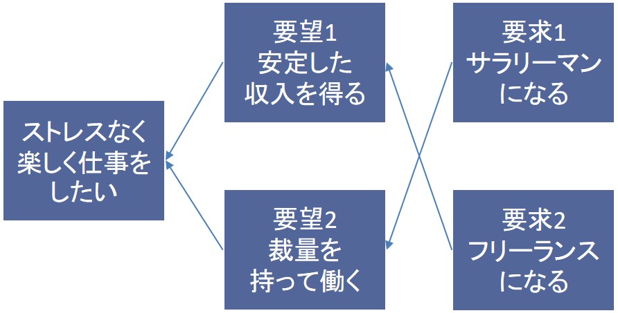 TOC・クラウドの具体例