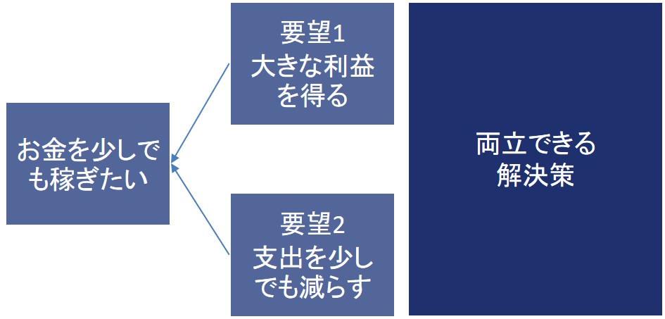 TOC・クラウドの具体例