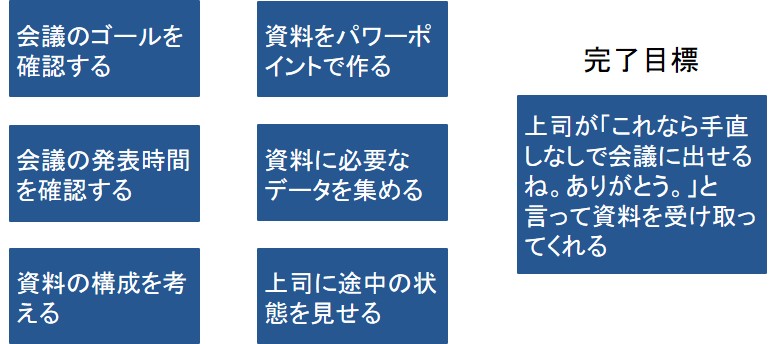 段取り力を鍛えるためのステップ