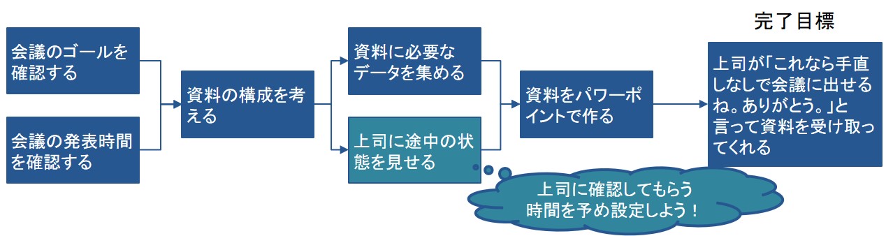 段取り力を鍛えるためのステップ