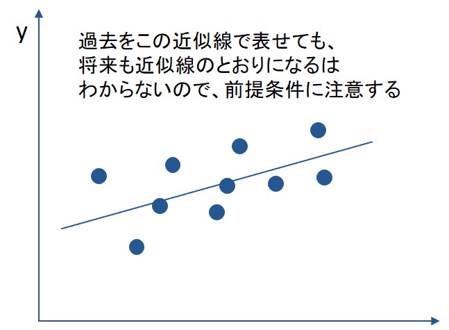 回帰分析の注意点