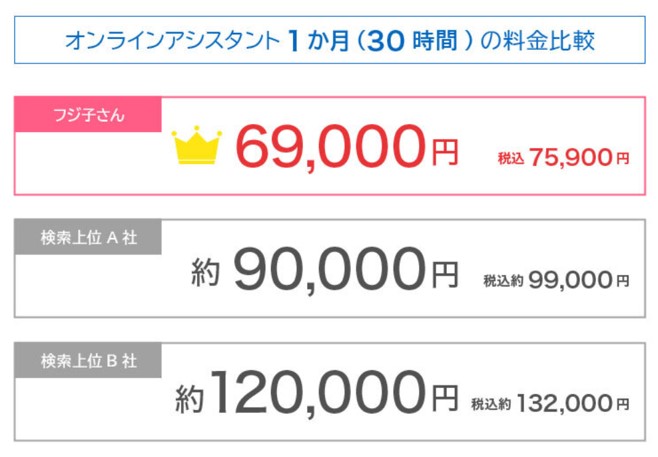 フジ子さんの料金比較