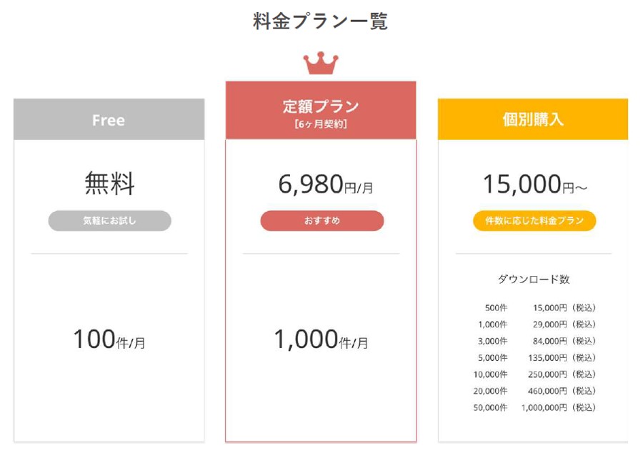 BIZMAPSの定額プラン