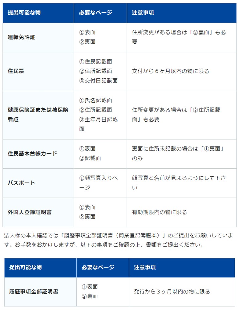 必要な本人確認書類