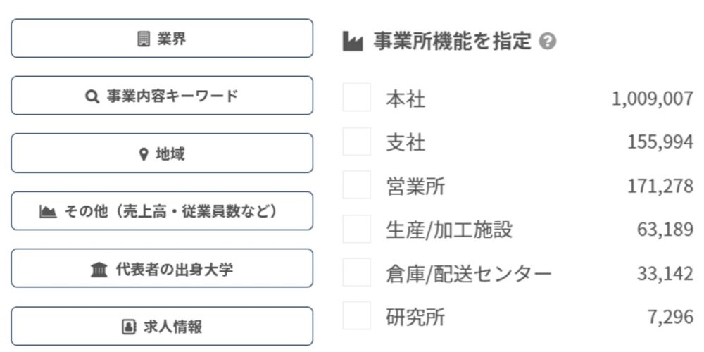 Musubu検索分類