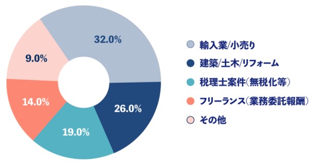 PayToday利用者内訳