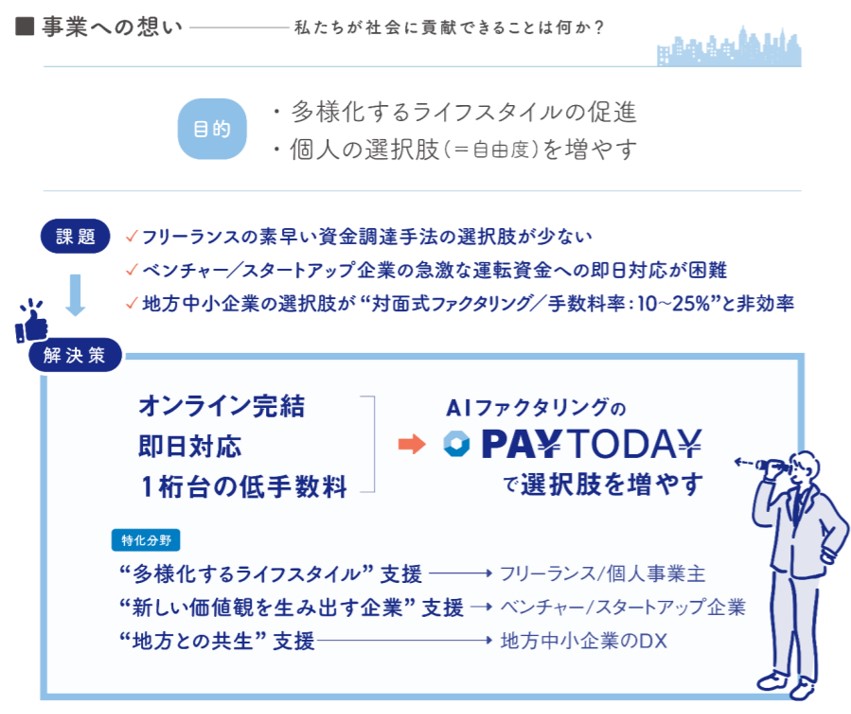 PayTodayの事業への思い