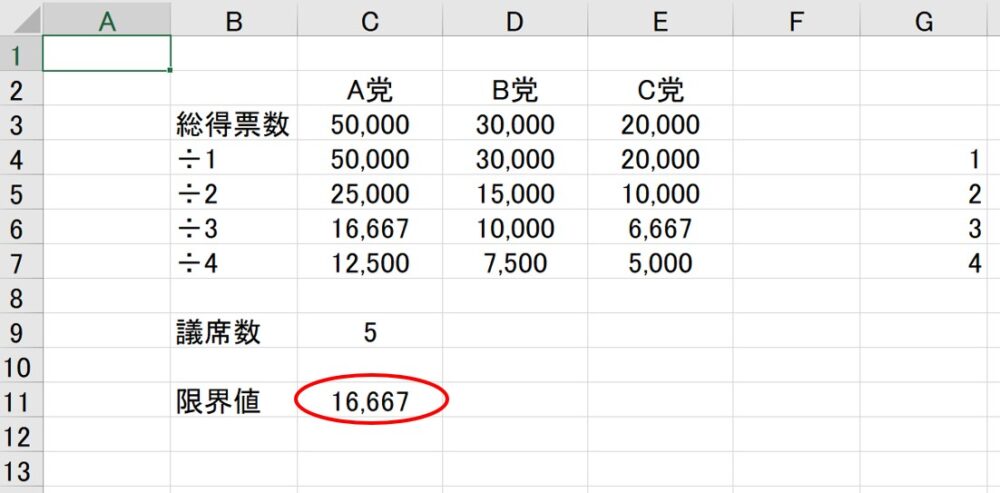 エクセルを使ったドント方式の計算