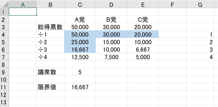 エクセルを使ったドント方式の計算