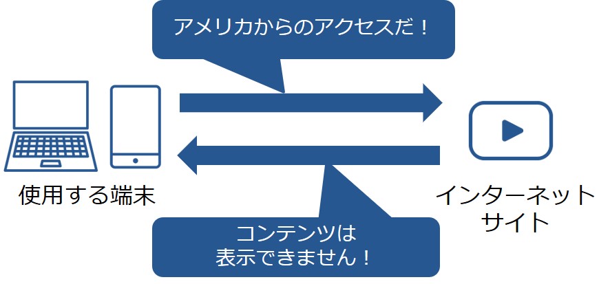 海外から日本のサイトにアクセスした場合