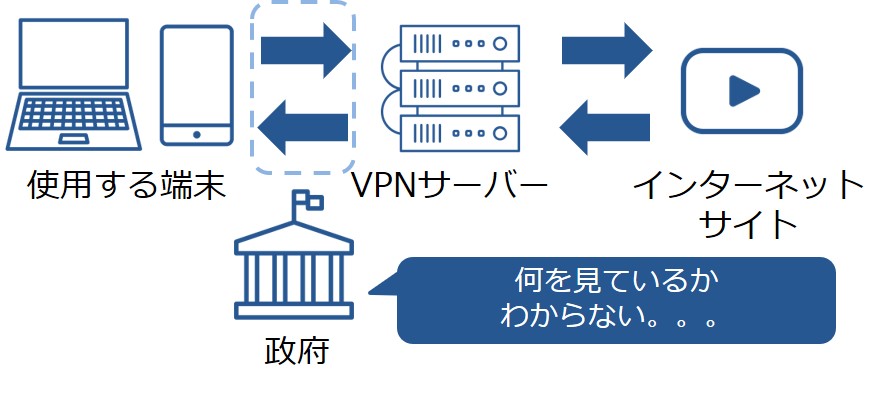 暗号化された通信は国が検閲できない