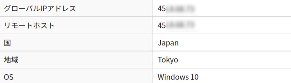VPNを使って日本からアクセスしたときのIPアドレス