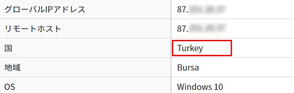 VPNを使ってトルコのIPアドレスを表示させた状態