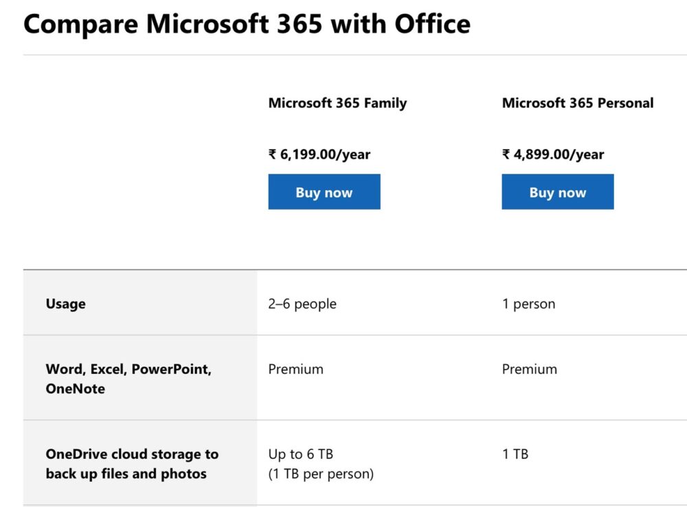 Microsoft365のインドでの価格