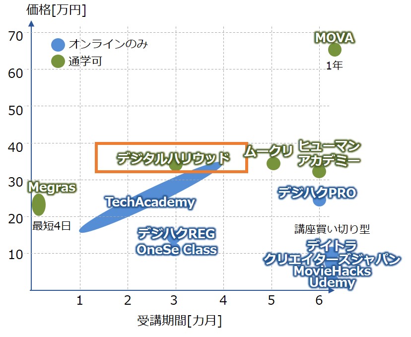 デジハリbyLIGの価格比較