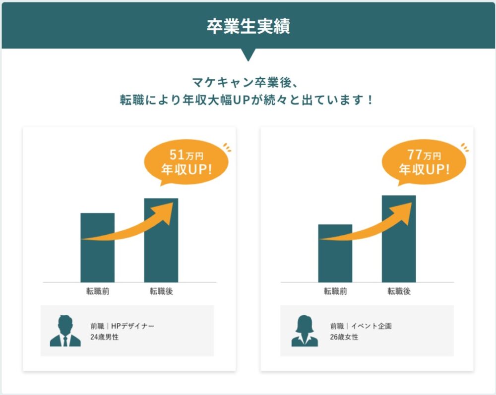 マケキャン卒業生実績