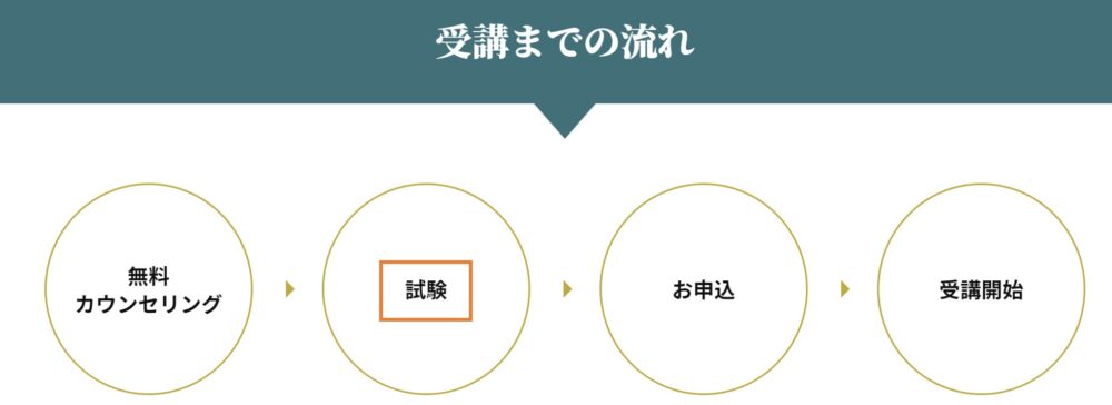 マケキャン 受講までの流れ