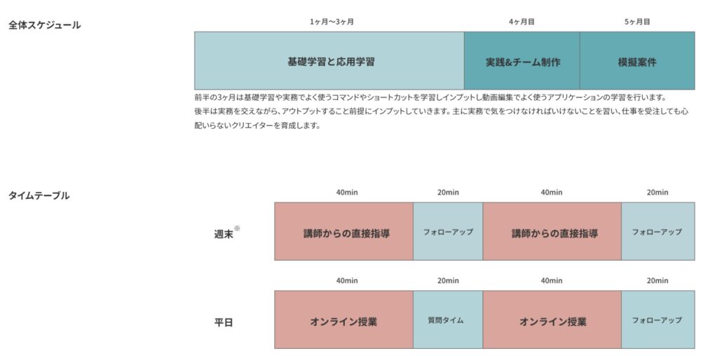 moocres 講義スケジュール