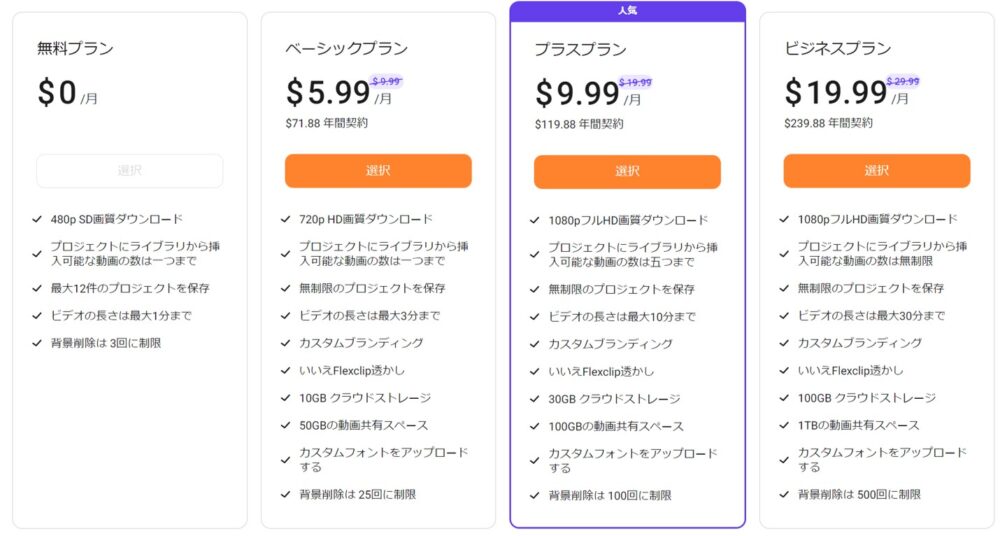 FlexClipの価格プラン