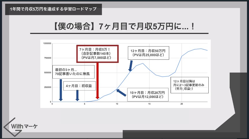 Withマーケの動画コンテンツ例