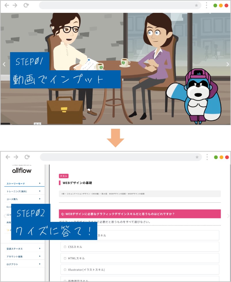 オールフロー