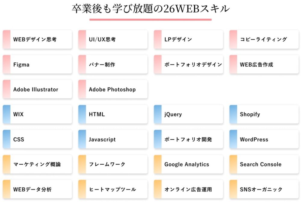 WEBCOACHカリキュラム