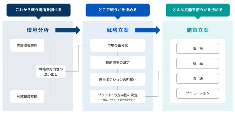 マークエデュケーションのカリキュラム